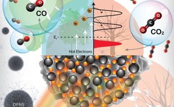 Converting CO2 into Chemicals with Solar Energy and Green Hydrogen