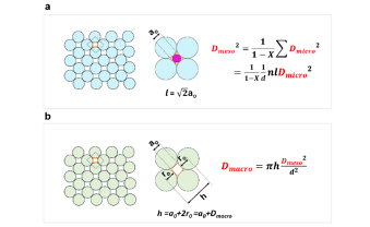 Predictable and Controlled Synthesis of Hierarchically Porous Zeolites
