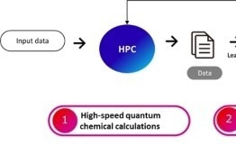 Fujitsu and Atmonia Succeed in Development of New Technology that Accelerates Search for Disruptive Catalyst for Enabling Sustainable Ammonia Production