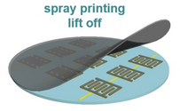 Microscopic Energy-Storage Assemblies Power Future Microelectronics