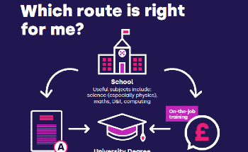 Inspire the Next Generation of Engineers this National Careers Week
