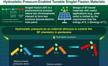 A New Approach to Regulate Single Fission Developed