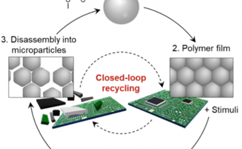 Novel Recycling Strategy for Tough Polymers Based on Microparticles