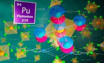 Probing the Features of Plutonium-Ligand Bonds