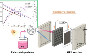 Fabricating a Hybrid Fuel Cell for Water Purification and Energy Recovery