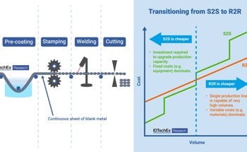 Roll-To-Roll Manufacturing for Bipolar Plates Set to Unlock Potential of PEM Fuel Cells, Finds IDTechEx Research