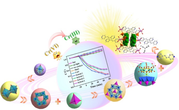Designing Highly Efficient Photocatalysts to Remove Toxic Heavy Metals