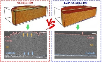 Decaying Mechanism of All Solid-State Li Batteries Researched