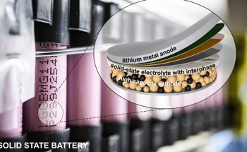 New Route to Overcome Dendrite Growth in Solid-State Batteries