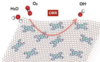 Enhancing and Overcoming the Limitations of Zinc-Air Batteries