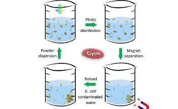 Cheap Powder Targets Thousands of Waterborne Bacteria