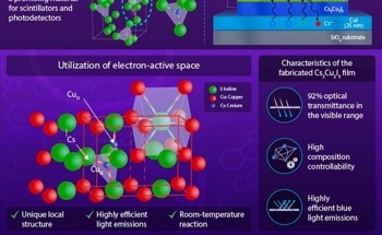 A Novel Approach to the Production of High-Quality Cs3Cu2I5 Thin Films