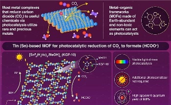 Tin-Based Metal-Organic Framework (MOF) Enables CO2 Selective Photoreduction