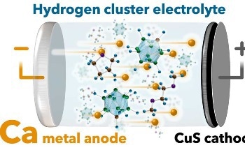 Long-term Ca Metal Battery Operation with a Novel Electrolyte