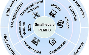 How is PEMFC Utilized in Small-Scale Applications?