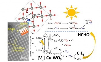 Highly Active Catalytic Material Efficiently Converts Methane into Formaldehyde