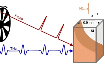 Facilitating Materials Physics Discoveries with a Spectroscopy Breakthrough