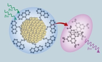 New Materials That Convert Light from Low Energy to High Energy