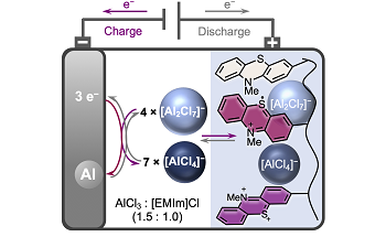 Aluminum-Ion Batteries with Greater Storage Capacity Developed