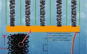 Hybrid Cathode to Obtain Seawater Electrolysis Proposed