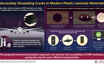 Novel Method Predicts Damage in CFRP Laminates