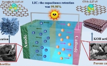 New Strategy for the Production of Heteroatom-Doped Porous Carbon Materials