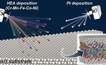 Robust Platform to Study High-Entropy Alloy Electrocatalysis