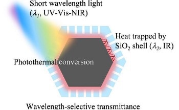 Photothermal Catalysis to Convert Waste Plastic into Chemicals