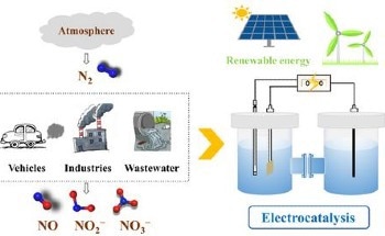 Design and Development of Active Electrocatalysts for Efficient NH3 Production