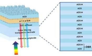 Transparent Thin-Film Solar Cell with Flexible Substrate and Colors