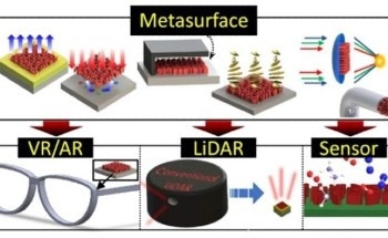 The Impact of Metasurfaces on the Optical Device Industry