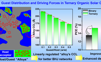Power Conversion Efficiency Improves Significantly with Flexible Solar Cells