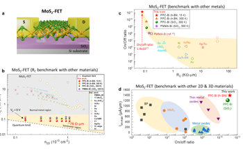 Residue-Free Field Effect Transistors Unleash Technology Revolution