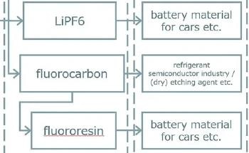 MHI Receives Order for Front-End Engineering and Design of Hydrogen Fluoride Production Plant in Kitakyushu City, Fukuoka Prefecture