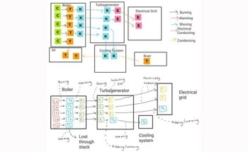 Contextualizing Energy and Power Plants for Students