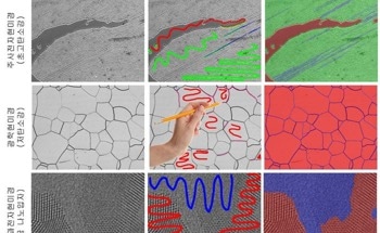 Novel Method for Identifying and Quantifying Material Microstructure