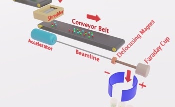 Accelerating Circular Fashion