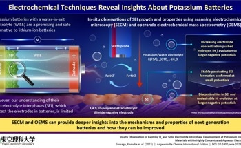 Researchers Offer Insights into Solid-Electrolyte Interphases in Next-Gen Aqueous Potassium-Ion Batteries
