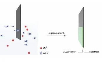 Developing Ultra-Thin MOF Films for Efficient Gas Separation