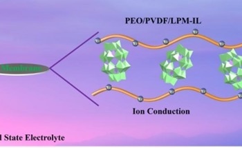 Improving the Performance of Lithium-Ion Batteries