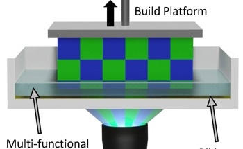 Developing New Materials for Multi-Material 3D Printing
