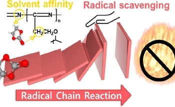Improving Lithium-Ion Battery Performance and Safety