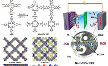 Green Synthesis of Bifunctional COFs for Efficient Electrocatalytic CO2
