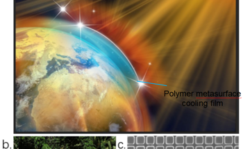 Enhancing the Efficiency of Radiative Cooling Using Trenches and Polymers