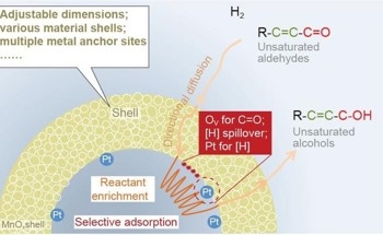Designing Nanoreactors for Enhanced Catalytic Performance