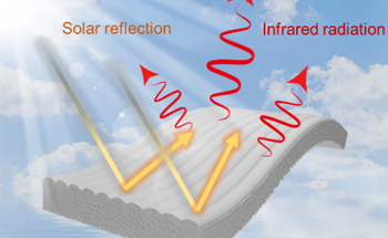 Eco-Friendly Cooling Technologies: A Solution for Global Warming