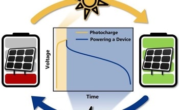 Better Energy Efficiency with Integrated Photo Batteries for IoT