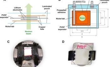 Understanding Lithium Structures for Safer Batteries