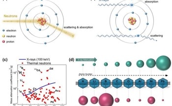 Neutron Imaging to See Different States of Matter in Lithium Batteries