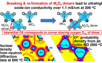 New Dual-Ion Conductor Could Revolutionize Clean Energy Technologies